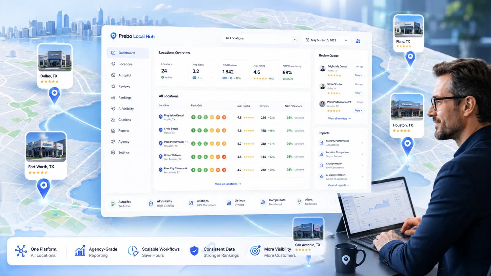 Multi-location businesses managed from one Prebo workspace